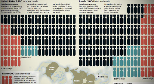 Who Has Nuclear Weapons, and How Many?