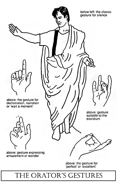  In the image, the top five gestures used by speakers of classical antiquity. The upper right image is what we see reproduced in the traditional icons. With that gesture, speakers began the prologue, the first of the five canonical parts of a speech.
