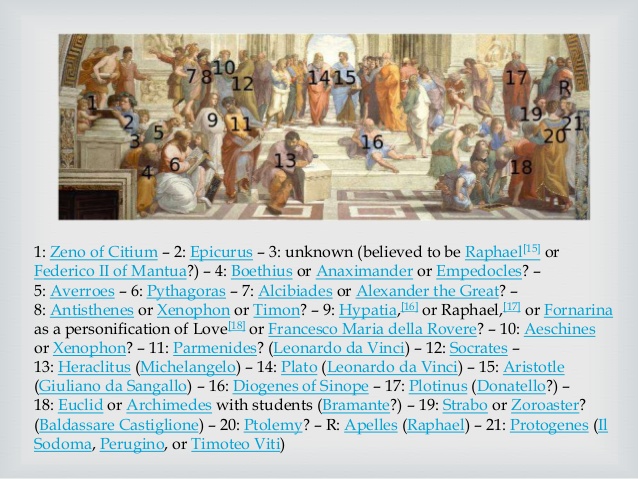 Who s who in Raphael s School of Athens