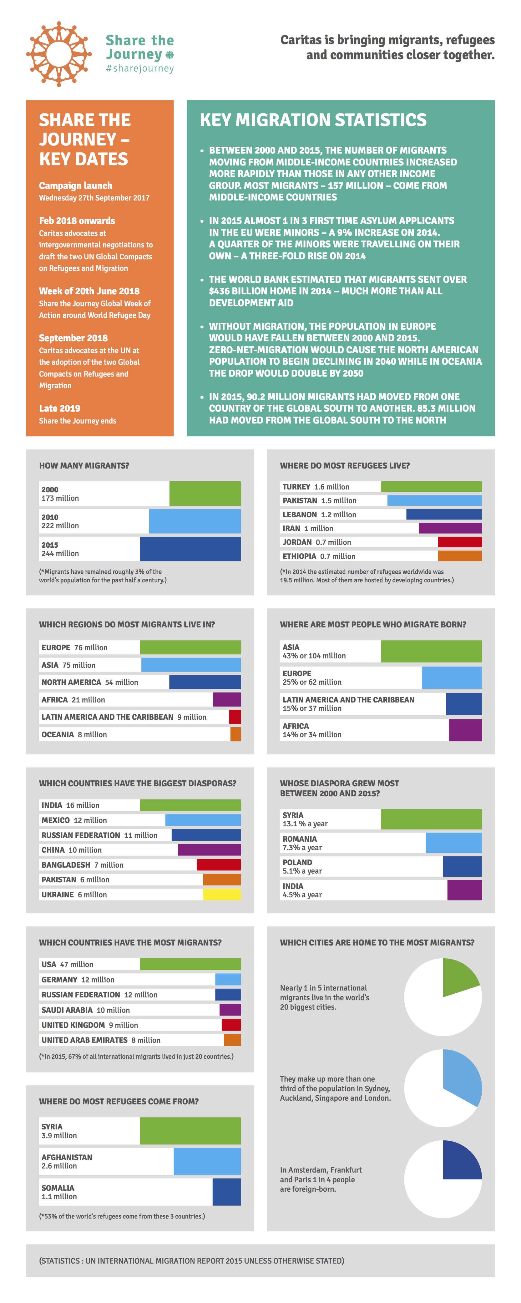 Infographic-EN