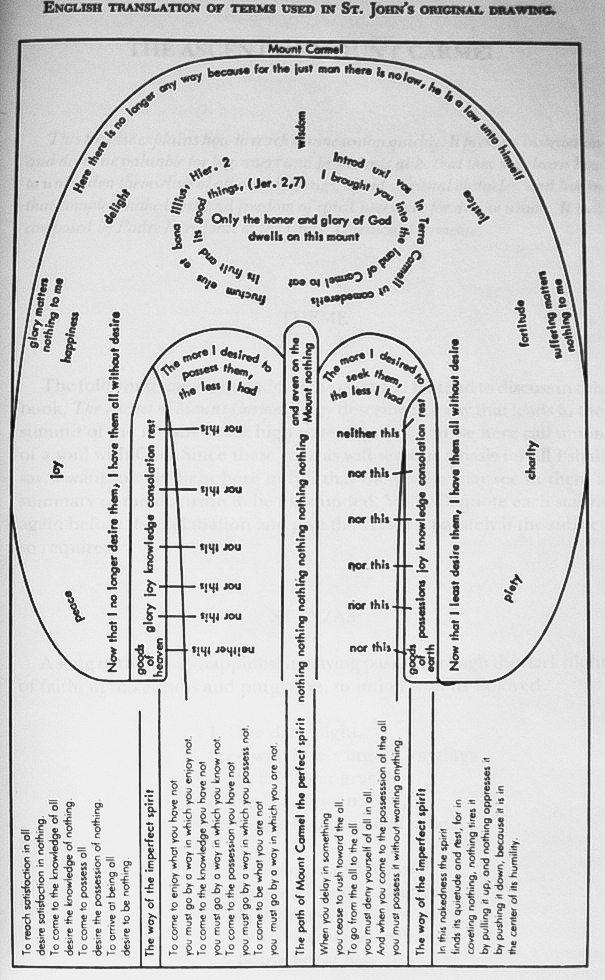 THE ASCENT OF MOUNT CARMEL