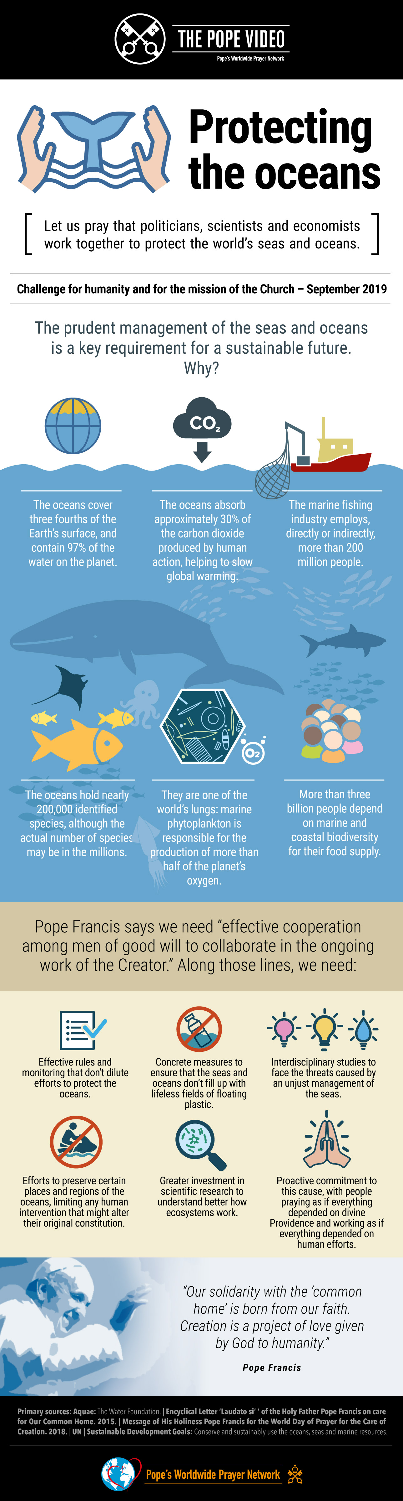 infographic-tpv-9-2019-1-en-protecting-the-oceans.jpg