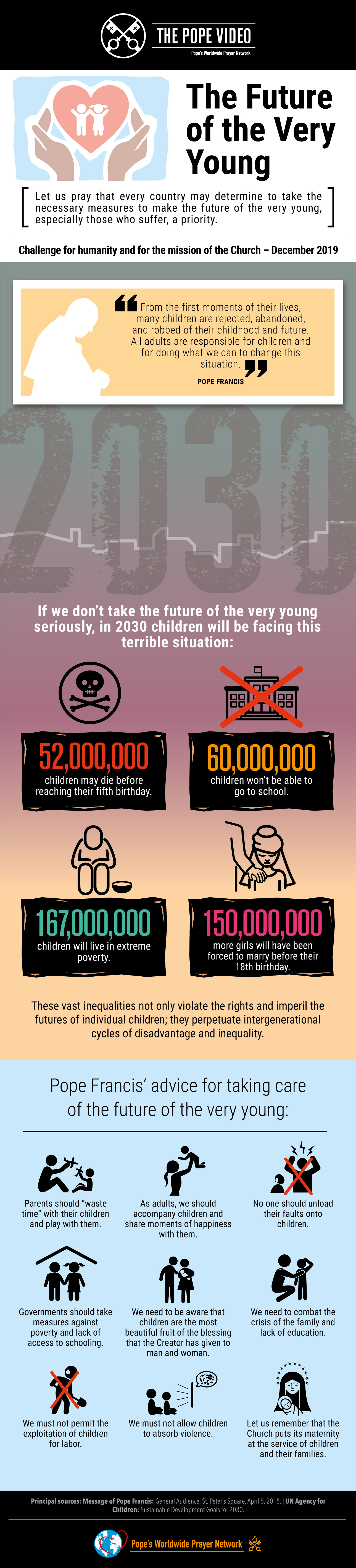 infographic-tpv-12-2019-en-the-pope-video-the-future-of-the-very-young.jpg