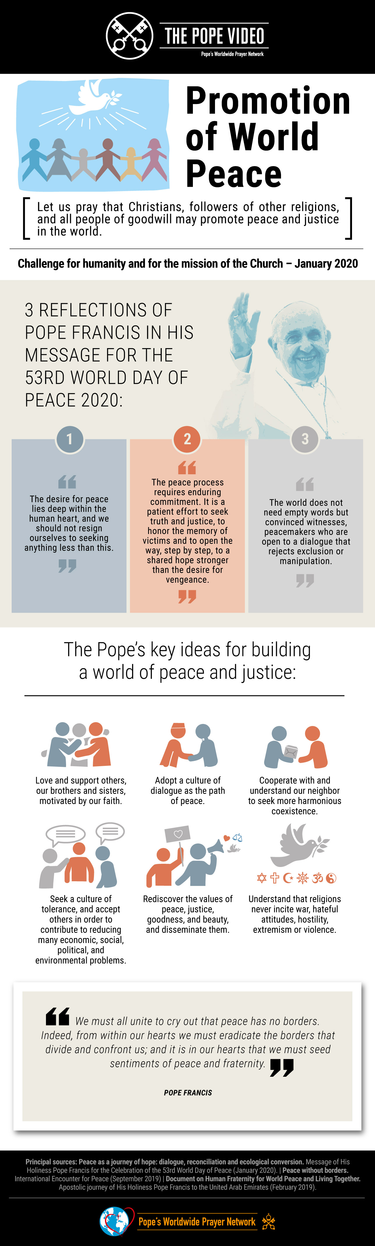 infographic-tpv-1-2020-en-the-pope-video-promotion-of-world-peace.jpg