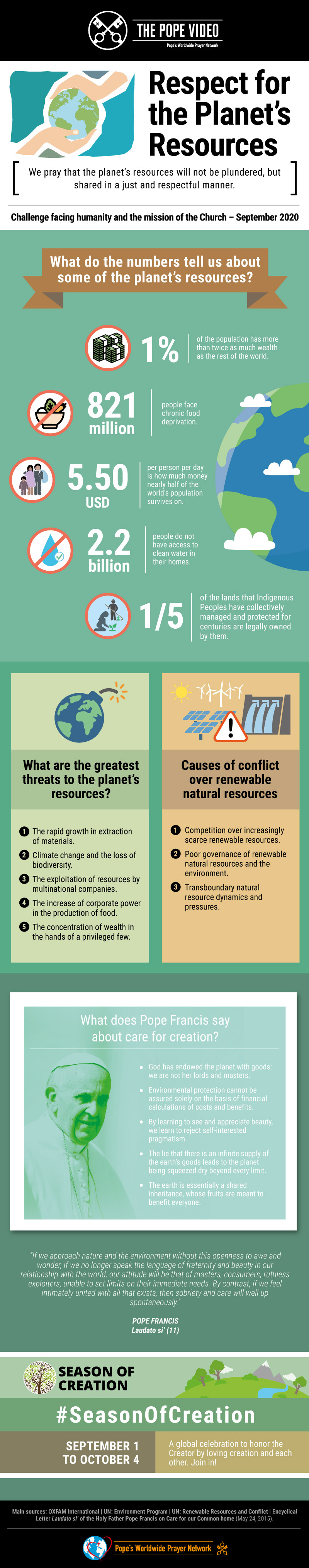 Infographic-TPV-9-2020-EN-The-Pope-Video-Respect-for-the-planets-resources-1.jpg