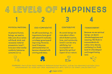 The Four Levels of Happiness': Where are you?