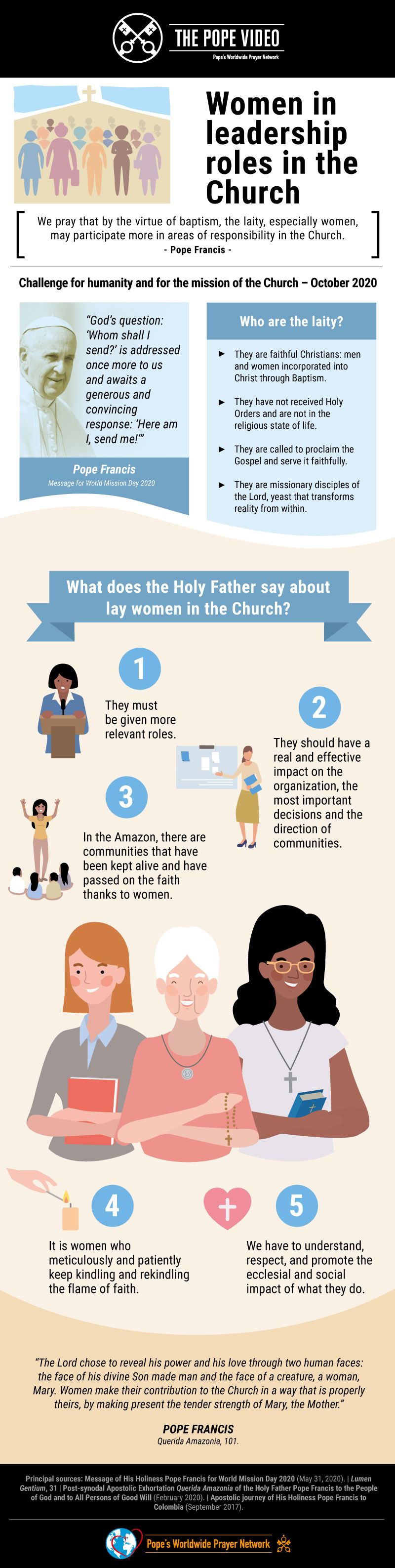 Infografia-TPV-10-2020-EN-The-Pope-Video-Women-in-leadership-roles-in-the-Church.jpg
