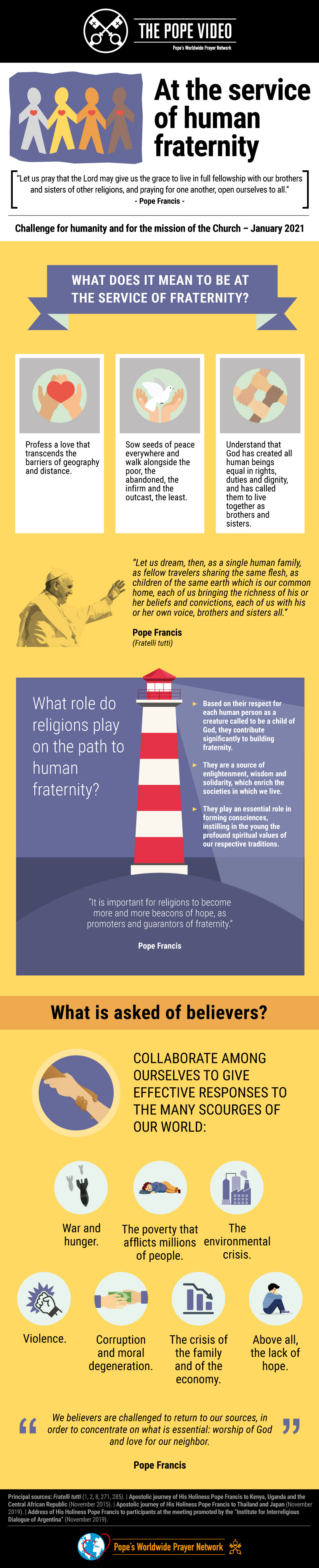 Infographic-TPV-1-2021-EN-The-Pope-Video-At-the-service-of-human-fraternity.jpg