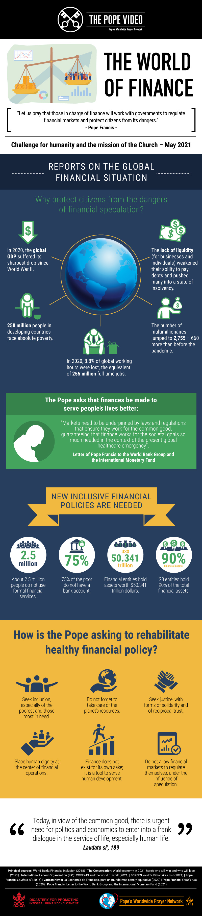 Infographic-TPV-5-2021-EN-The-world-of-finance.jpg
