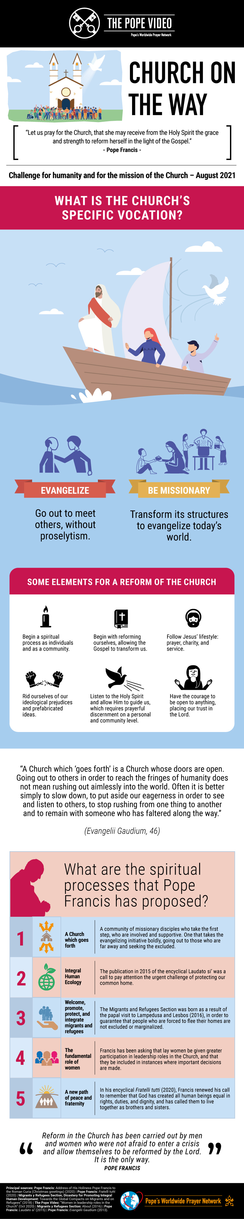 Infographic-TPV-8-2021-EN-Church-on-the-Way.jpg