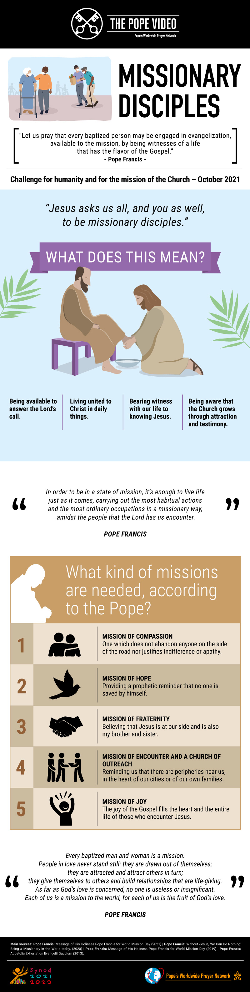 Infographic-TPV-10-2021-EN-Missionary-Disciples.jpg