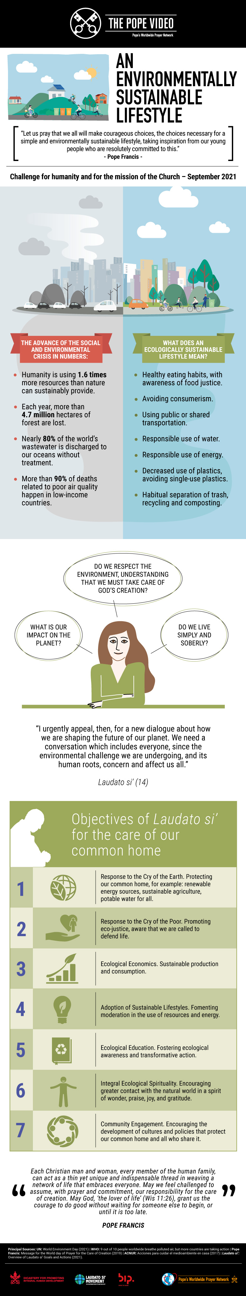 Infographic-TPV-9-2021-EN-An-Environmentally-Sustainable-Lifestyle.jpeg