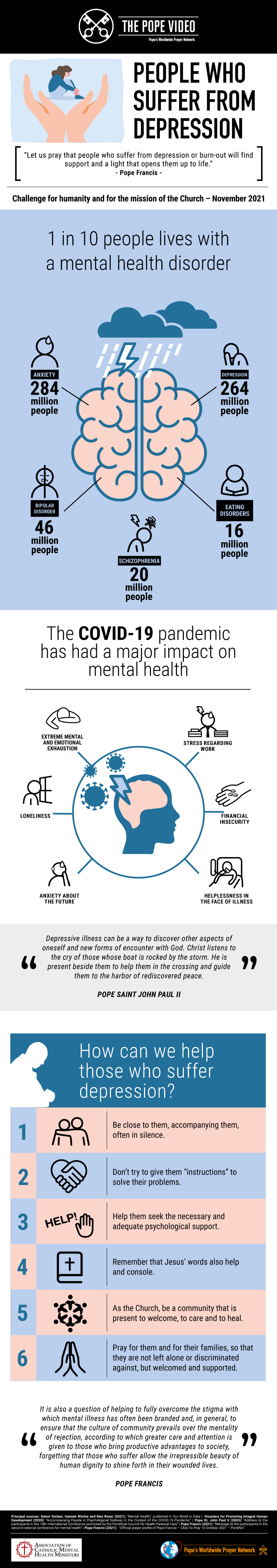 Infographic-TPV-11-2021-EN-People-who-suffer-from-depression.jpg