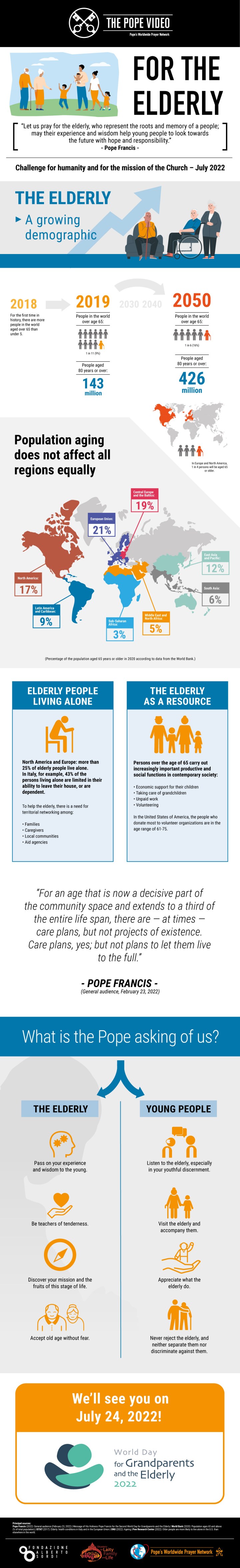 We need them: Pope’s prayer intention for July is the elderly 2 Infographic-TPV-7-2022-EN-For-the-elderly.jpg