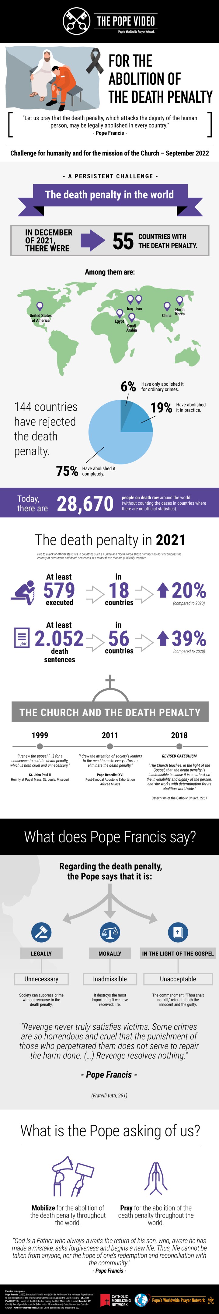 Infographic-TPV-9-2022-EN-For-the-abolition-of-the-death-penalty.jpg