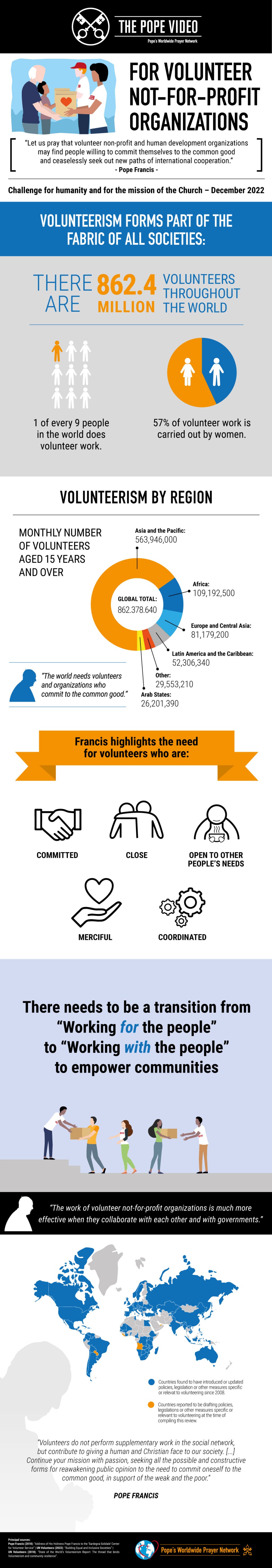 The Pope Video infographic volunteers