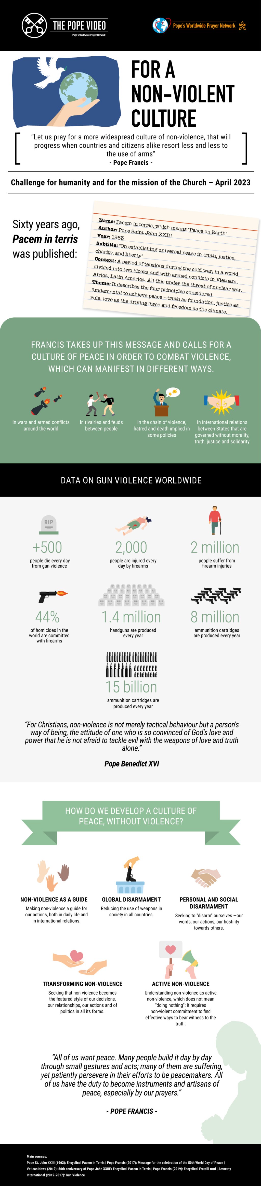 Infografia-TPV-4-2023-EN-For-a-non-violence-culture_01.jpg