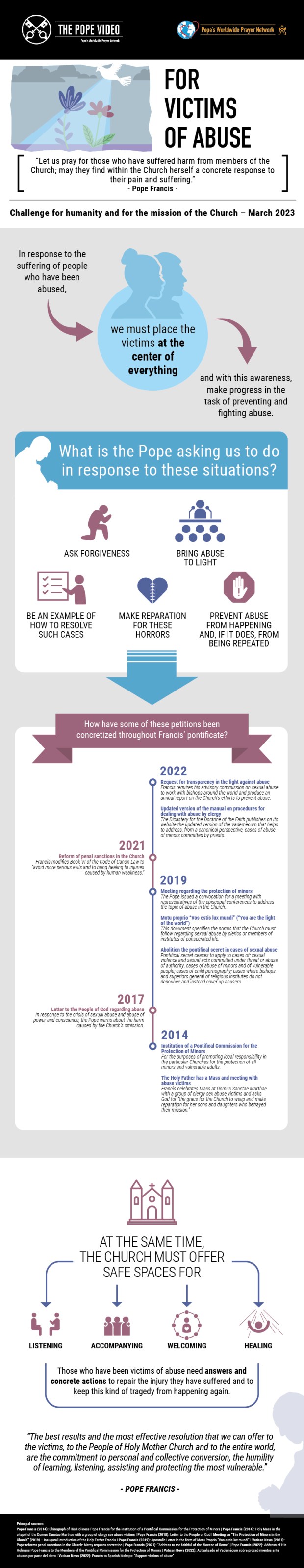 Pope Video March 2023