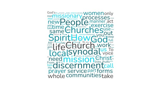A word cloud of the most used words in the Instrumentum Laboris for the October Synodal Assembly 2023
