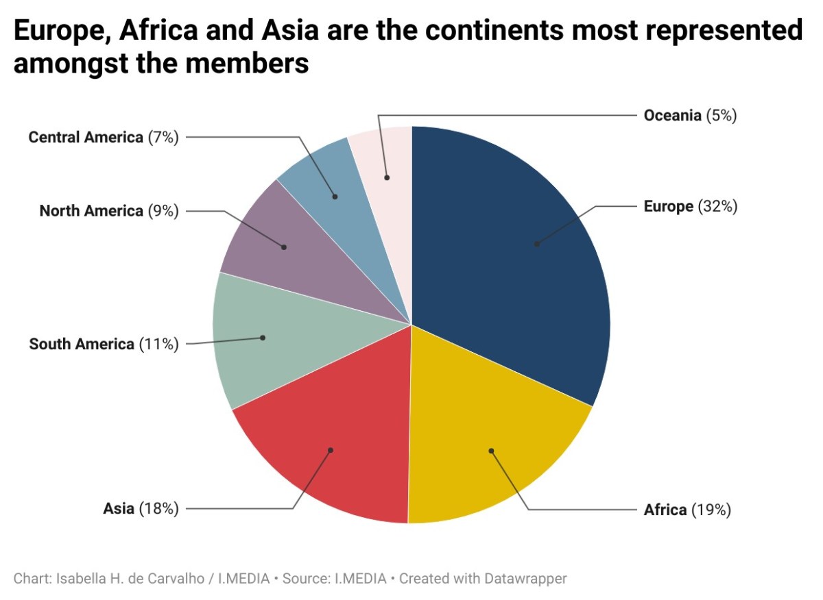 Graph on the percentage of continents represented as members of the October assembly of the synod