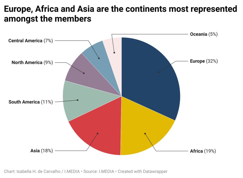 Graph on the percentage of continents represented as members of the October assembly of the synod
