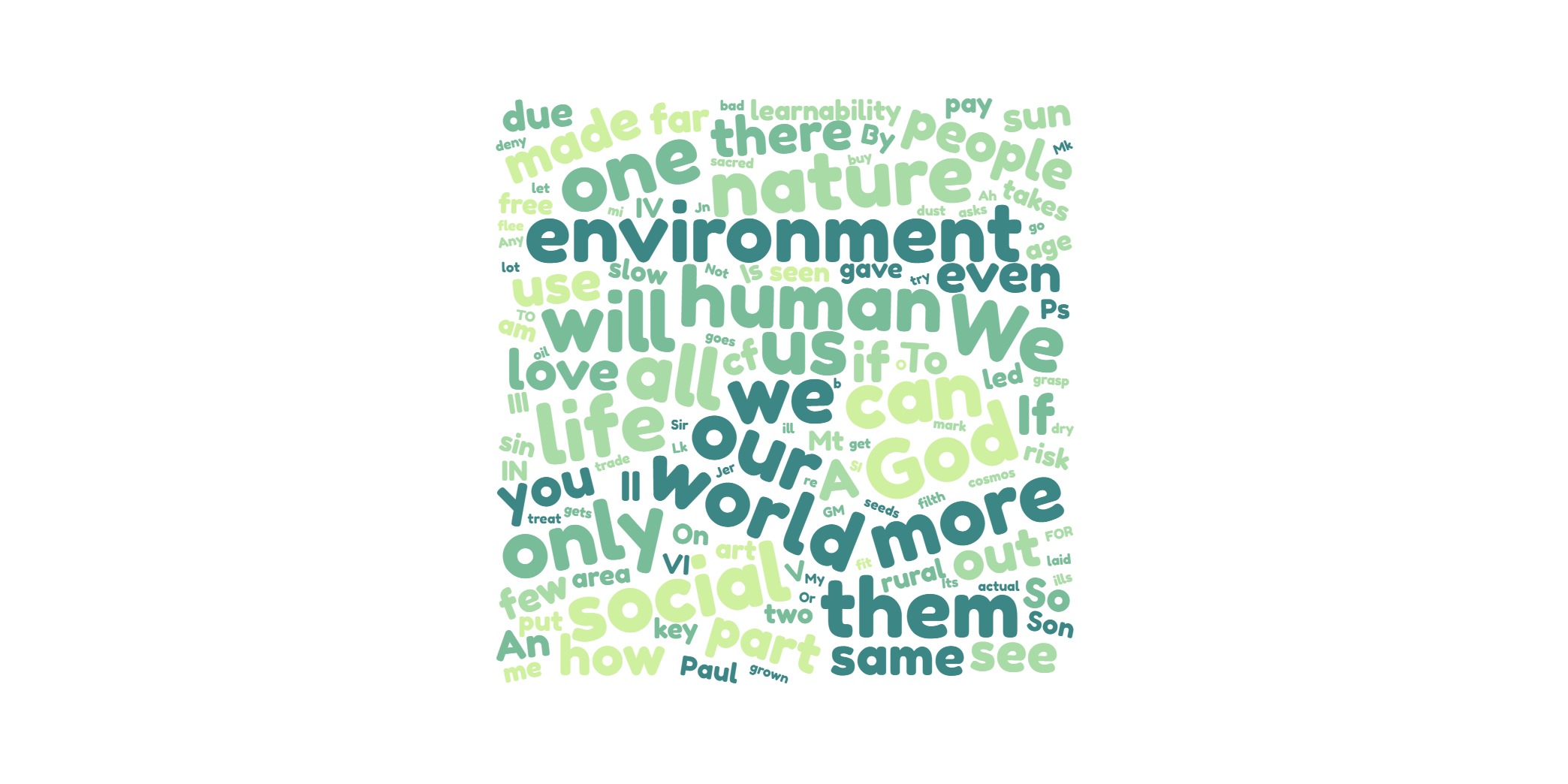 A word cloud of the most used words in Pope Francis' encyclical Laudato Si'