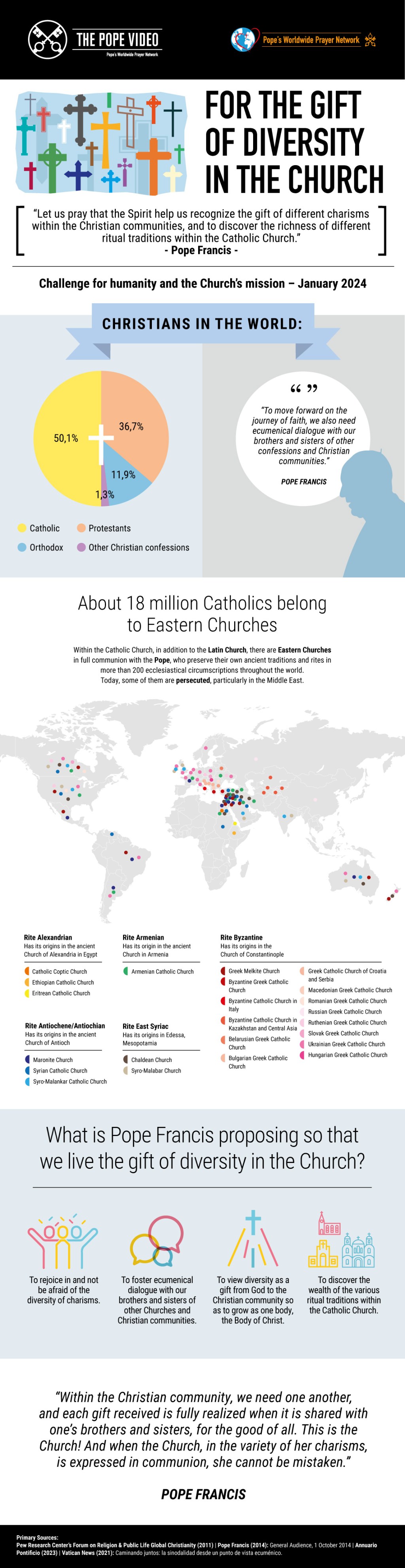 Infographic-TPV-1-2024-EN-For-the-gift-of-diversity-in-the-Church.jpg
