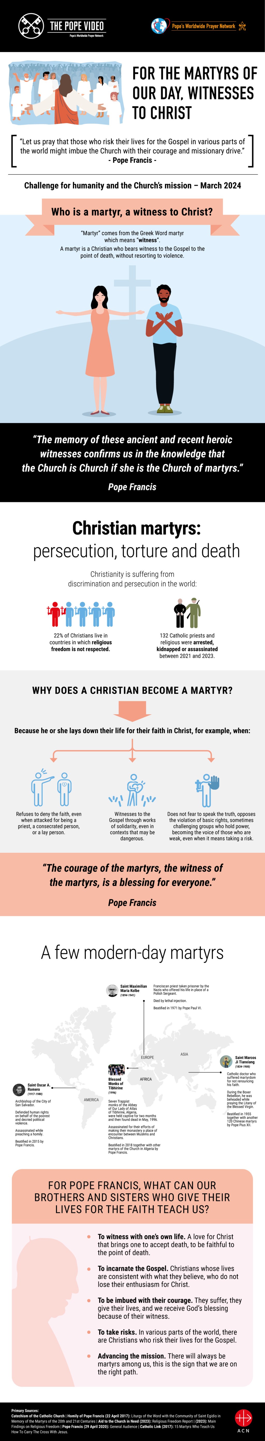 Infographic-TPV-3-2024-EN-For-the-martyrs-of-our-day-witnesses-to-Christ.jpg