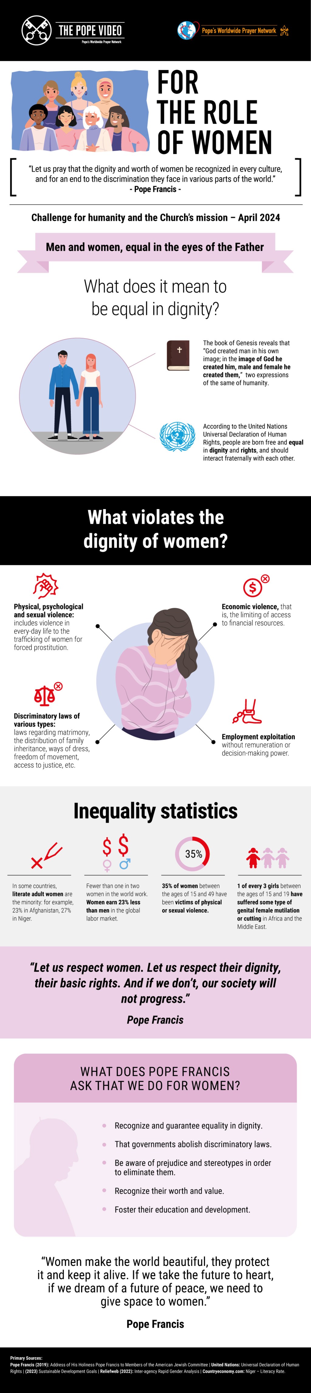 Infographic-TPV-4-2024-EN-For-the-role-of-women.jpeg