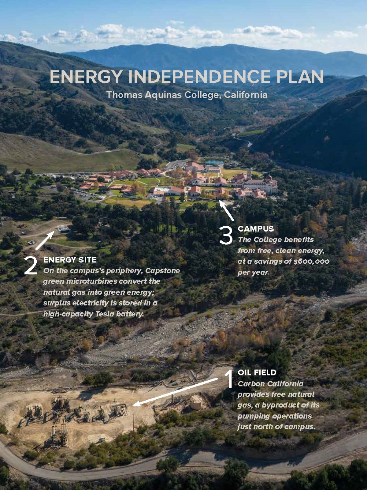 Thomas Aquinas College energy plan