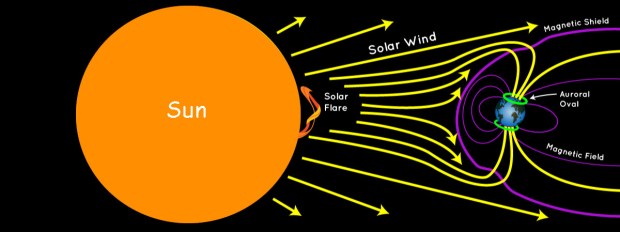 How auroras form - NOAA